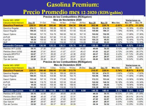 Precios promedio de gasolina premium se mantienen por debajo del