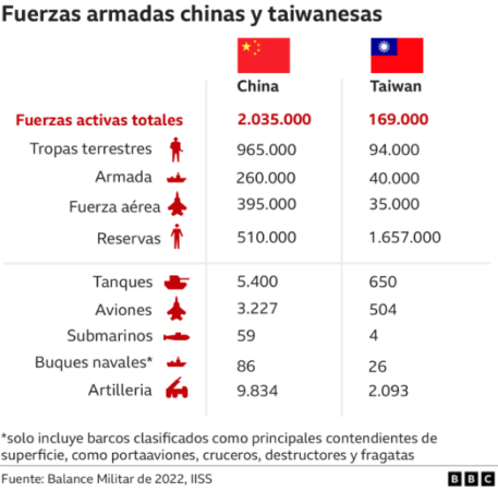 1659625805 468 China inicia ejercicios militares a gran escala alrededor de Taiwan