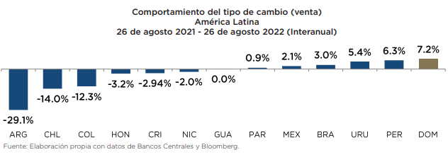 1661833503 73 Banco Central reporta crecimiento economico de 55 de enero