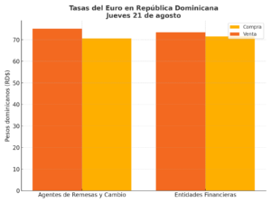 Banco Central fija tasas de referencia del euro para este jueves 124