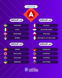 España enfrentará a Inglaterra, Islandia y Ucrania rumbo al Mundial 2027 X2Twitter.com G46WD VW0AAlfhL