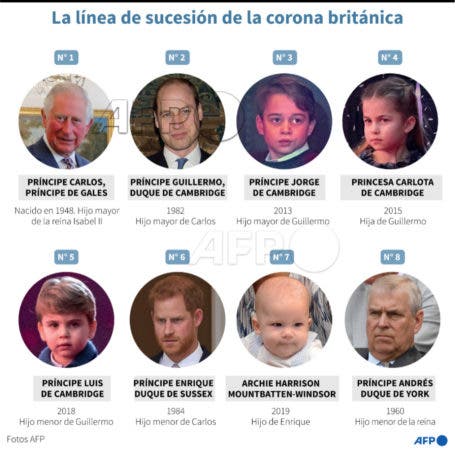 Vea la línea de sucesión al trono británico tras muerte de la reina Isabel II